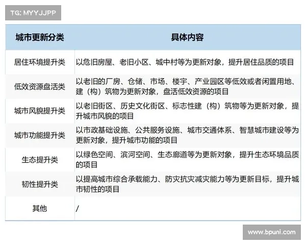 提升城市更新项目效益的五种有效策略与实践方法分析